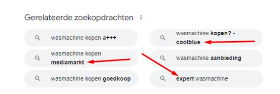 Ben je in de ogen van Google een merk, een entiteit, dan word je zelfs vertoond zonder dat mensen direct op je merk zoeken. (zoekopdracht: wasmachine).